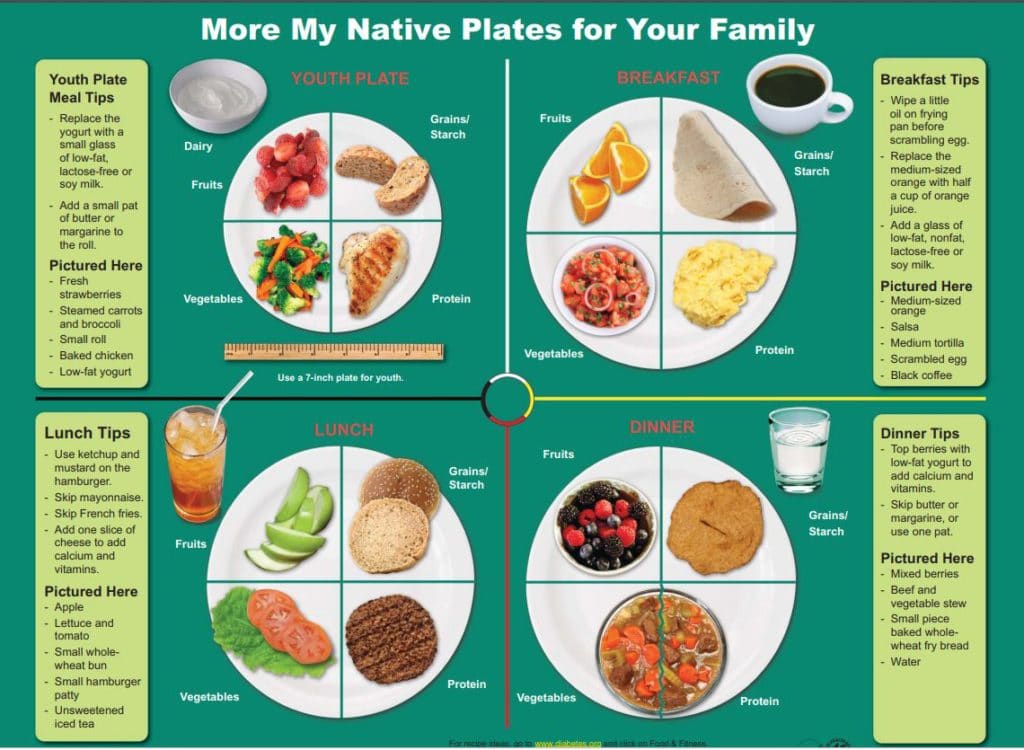 Portion Control Chart Printable