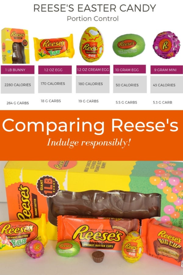 Comparing Reese's Peanut Butter Cup Nutrition Health Beet