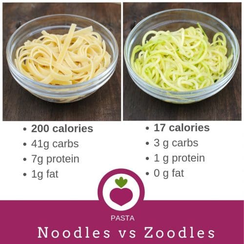 3 Ways to Make Zoodles Health Beet