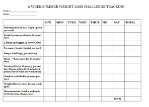 Buyer’s Guide For the Best Multivitamins For Keto