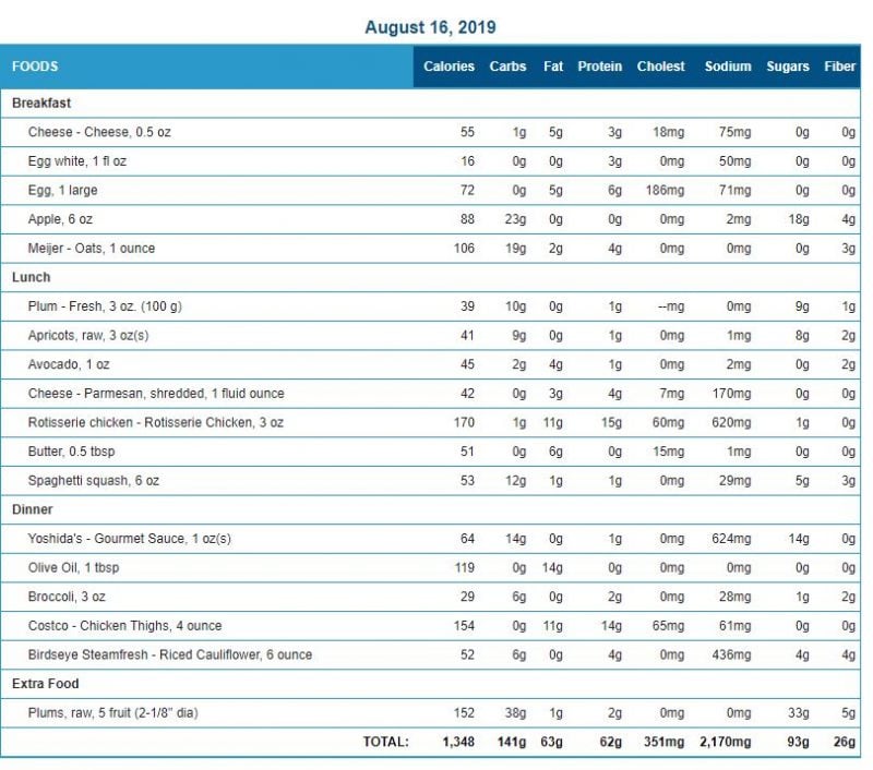 bright-line-eating-plan-printable