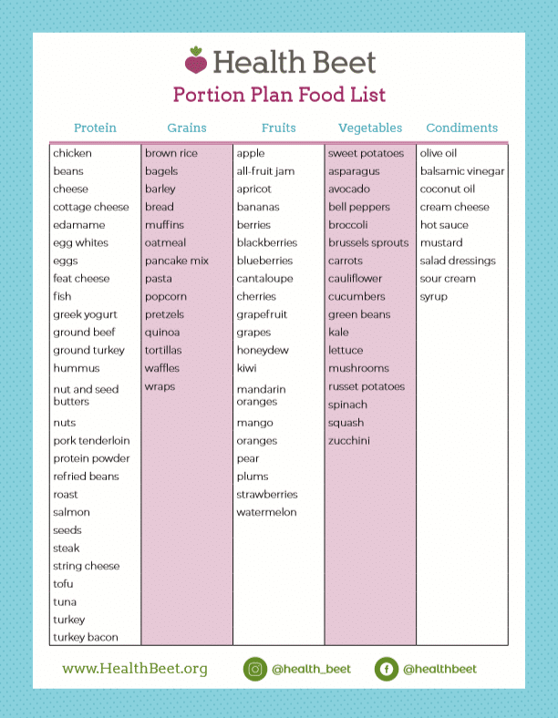 Protein Foods Chart