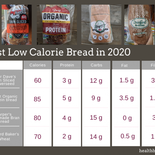 Low calorie bread chart comparison