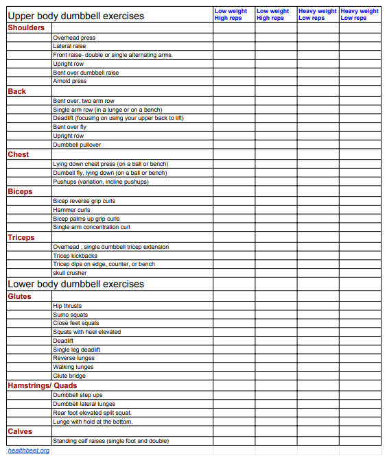 List of 2025 dumbbell exercises