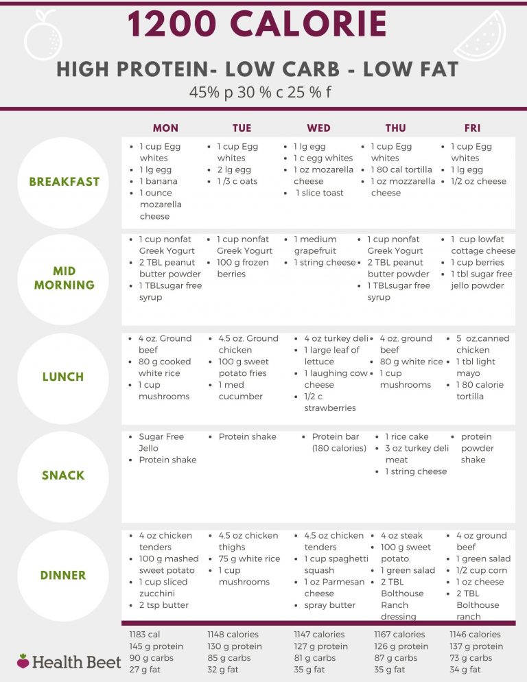 GLP-1 Drug Savings: A Complete Guide for How to Save on ... - GoodRx