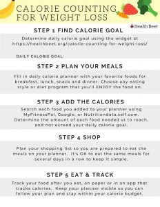 5 Steps To Calorie Counting For Weight Loss {With Printable Calorie ...