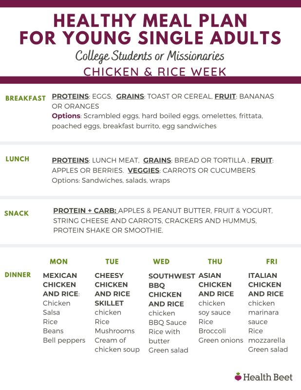 Simple Healthy Meal Plan For Young Adults Health Beet