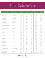 Top 28 Fruit Calories Chart with Fruit Carbs - Health Beet