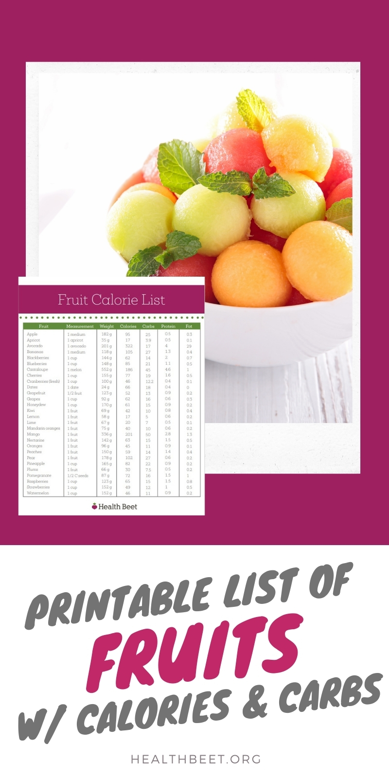 Top 28 Fruit Calories Chart with Fruit Carbs Health Beet