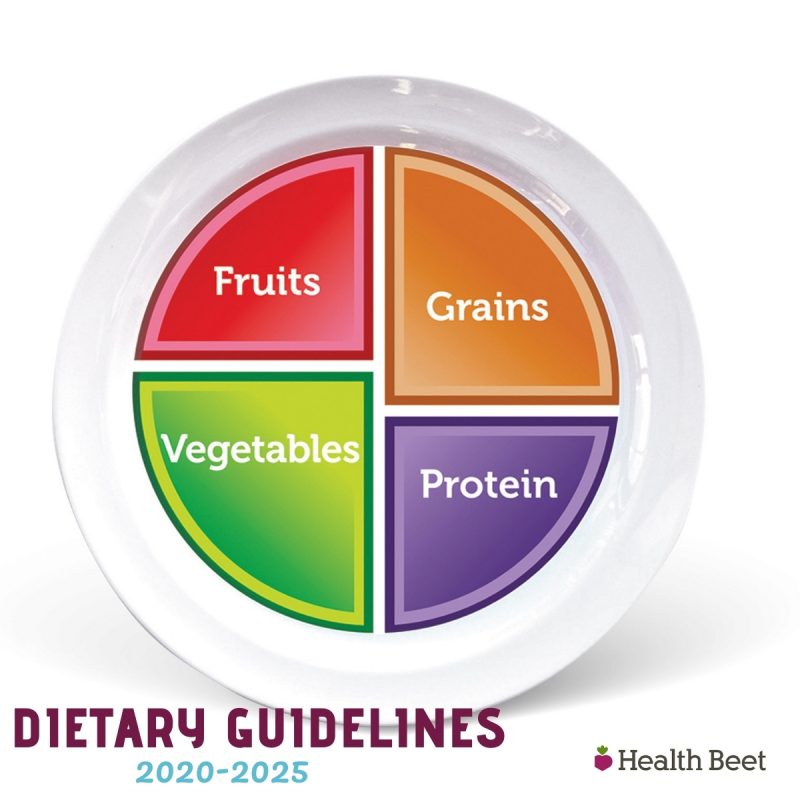 Dietary guidelines for americans