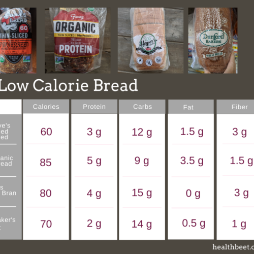 best-low-calorie-bread-anytime