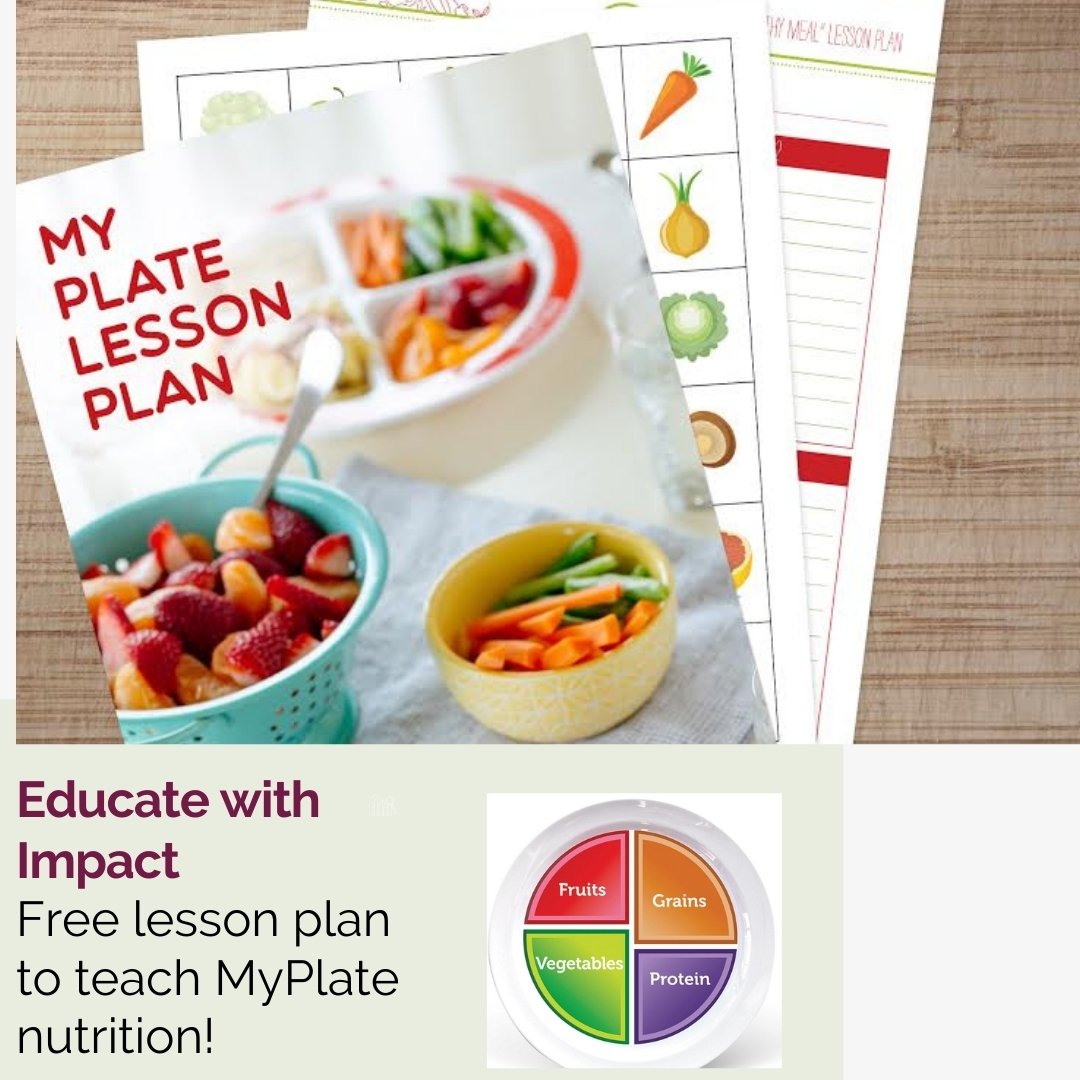 MyPlate Nutrition Quiz for Grades 49 Health Beet