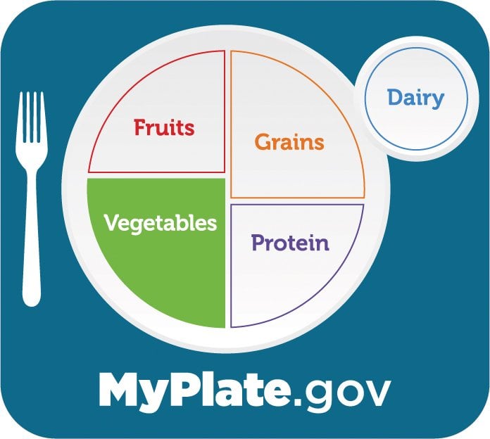 7 Day Meal Plan with Balanced Meal Plate - Health Beet