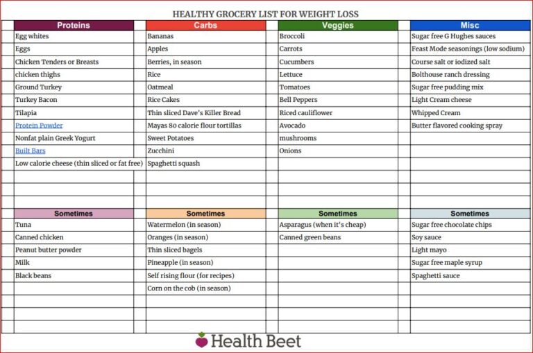 My Healthy Grocery List for Weight Loss {with Printable PDF} Health Beet